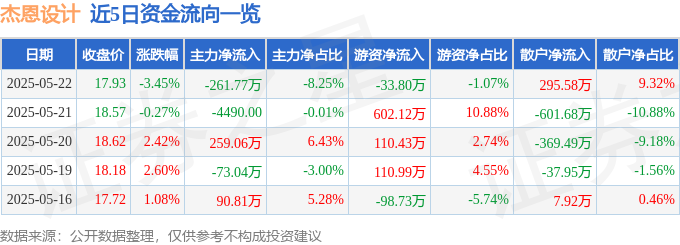 杰恩設計股價震盪解析：營收下滑下的逢低買入機會？比照美股、國泰金，審慎評估多元化發展與美債殖利率影響。