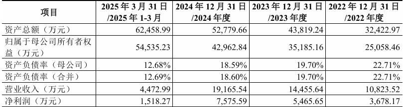 長進光子科創板IPO：國產光纖崛起，打破技術封鎖