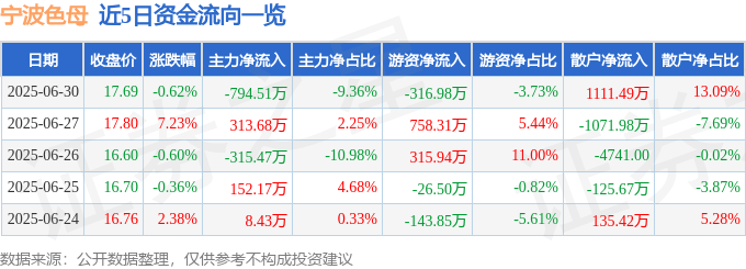 宁波色母2025年中盤點：台幣匯率波動、散戶逆襲？仙塔律師關注，股海風雲詭譎