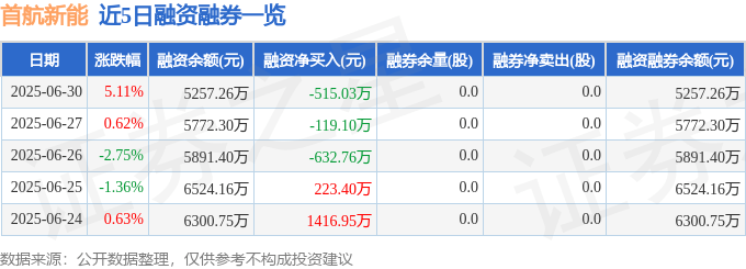 首航新能股價逆襲？疲老闆老婆暗助？仙塔律師操盤？