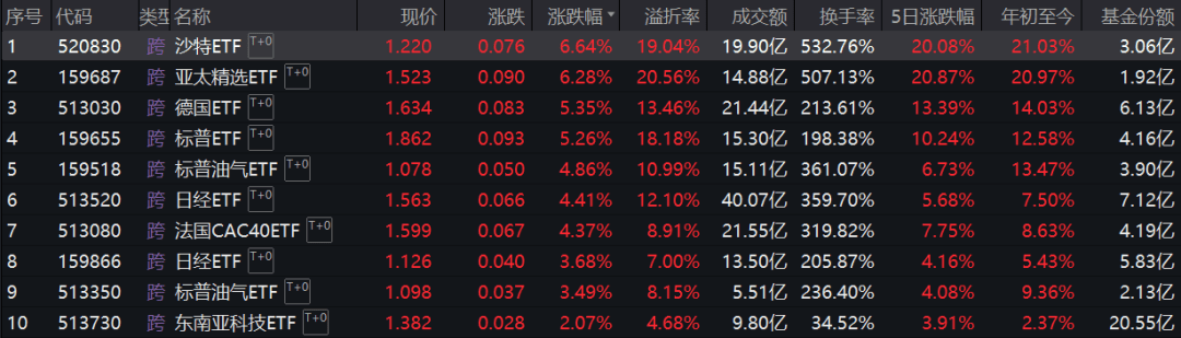跨境ETF溢价与半导体板块强势：市场解读及深度分析