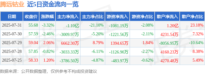 騰遠鈷業股價暴跌：主力出逃，散戶接盤，誰在玩火？