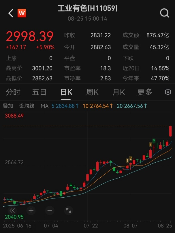 铜矿