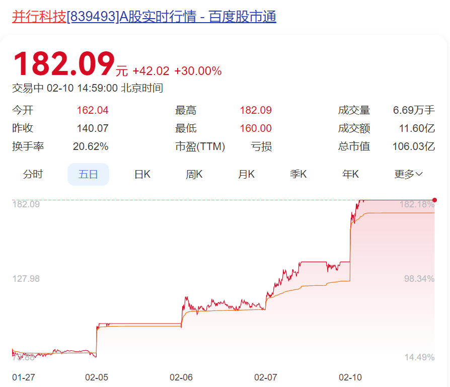 DeepSeek引爆A股：AI概念股强势上涨，市场热潮涌动