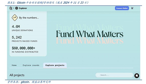 DeSci：Web3.0赋能科研，Pumpscience案例解析
