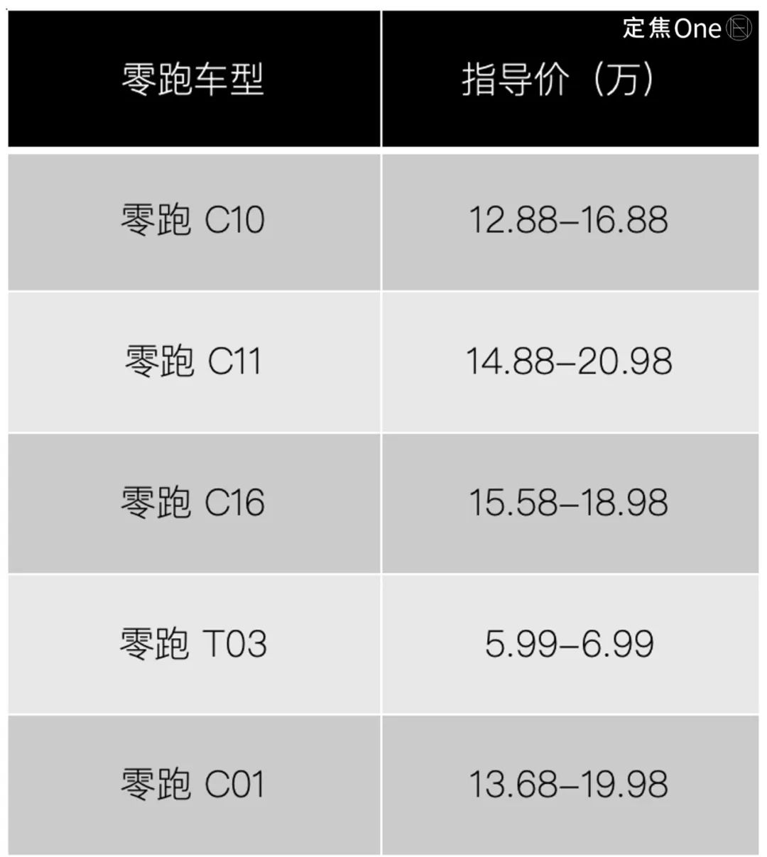 零跑C10
