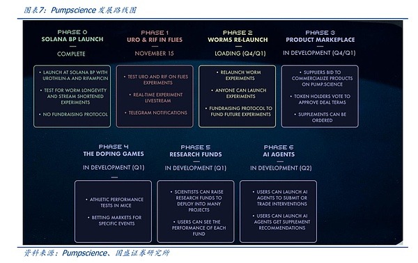 DeSci：Web3.0赋能科研，Pumpscience案例解析