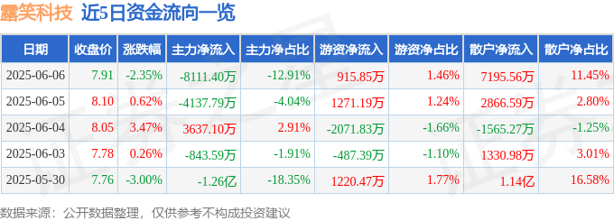 露笑科技股惊险跳水：主力撤退，散户抄底？颱風下的股市风云