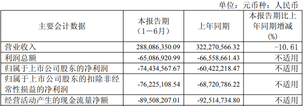 股權結構