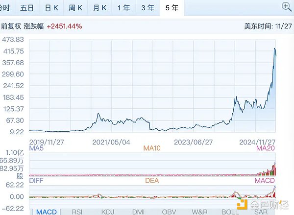 跟风微策略：上市公司炒币潮与风险剖析