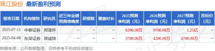 珠江股份財報解讀：營收增長背後的隱憂與轉型挑戰