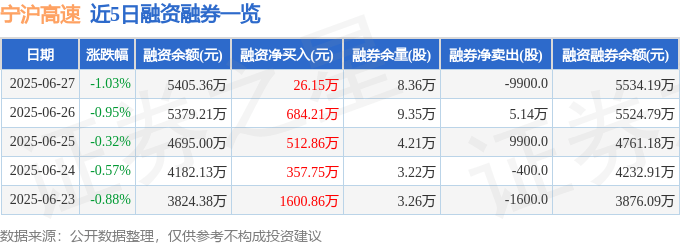 寧滬高速股價震盪：颱風、景氣燈號風險與散戶投資策略