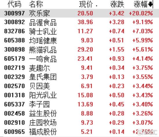 A股黑色星期四：股災背後，CPO、半導體集體跳水，消費板塊逆勢上漲