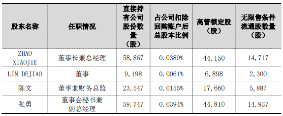 英诺激光高管减持疑云：美国籍高管、股东套现与业绩困境