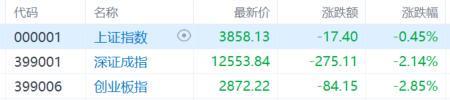 A股崩盤內幕：CPO概念股集體跳水，誰是幕後黑手？機器人板塊逆勢上漲，銀行股堅挺，避險情緒升溫