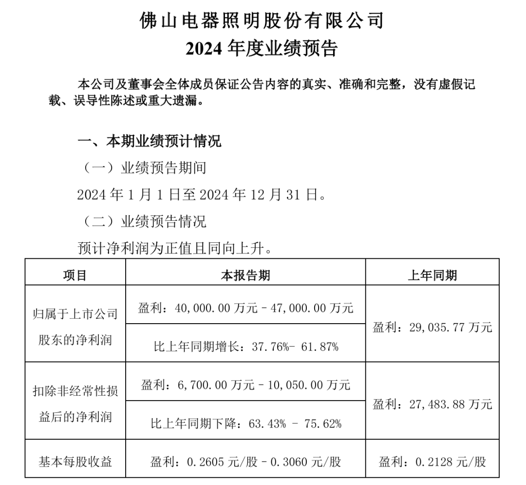 2024年卫浴家居行业大事记：企业动态与市场趋势