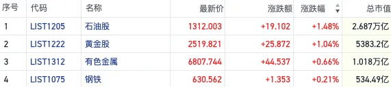 特朗普上任在即，再通胀预期升温：大宗商品市场波动加剧