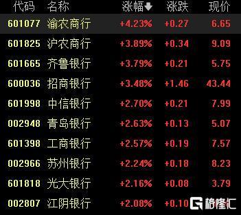 A股崩盤內幕：CPO概念股集體跳水，誰是幕後黑手？機器人板塊逆勢上漲，銀行股堅挺，避險情緒升溫