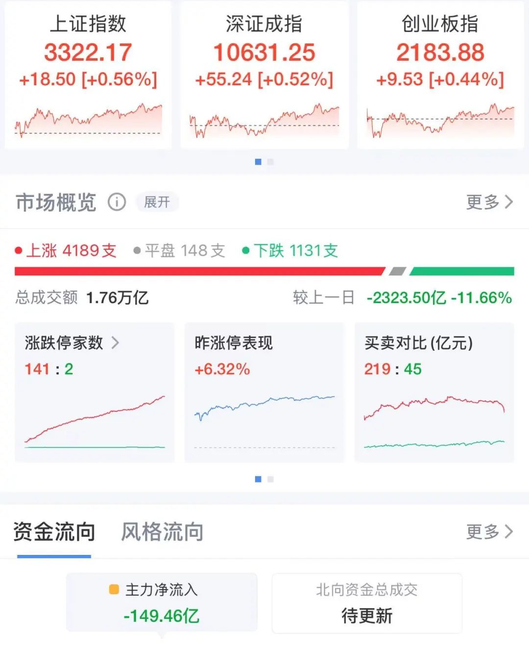 DeepSeek引爆A股：AI概念股强势上涨，市场热潮涌动