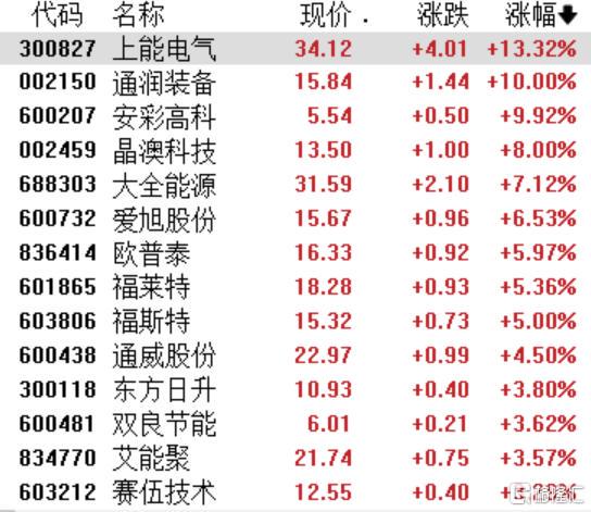 A股黑色星期四：股災背後，CPO、半導體集體跳水，消費板塊逆勢上漲