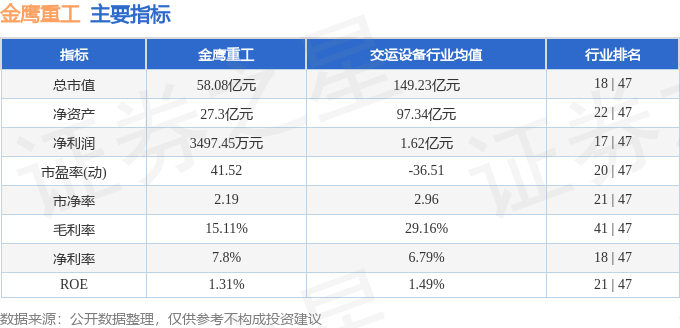 金鷹重工股價暴跌：營收淨利雙降，主力撤退，AI難測