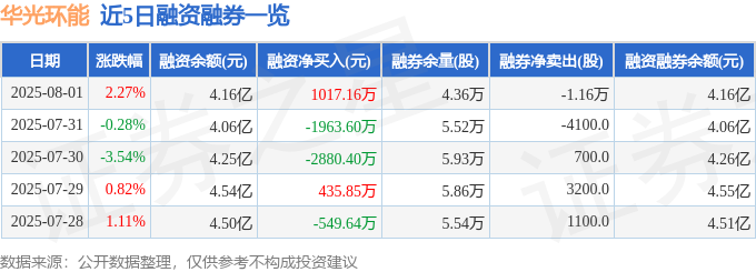 華光環能股價異動解析：資金暗湧、一季報隱憂與投資風險