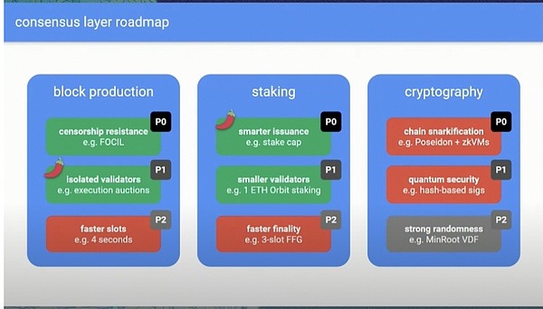 Beam Chain提案详解：以太坊共识层的一次革新