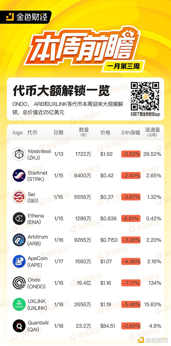 DeFi 乐高积木：模块化金融的未来