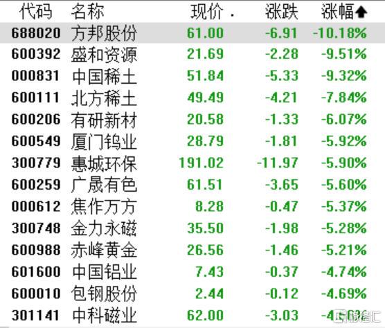 A股黑色星期四：股災背後，CPO、半導體集體跳水，消費板塊逆勢上漲