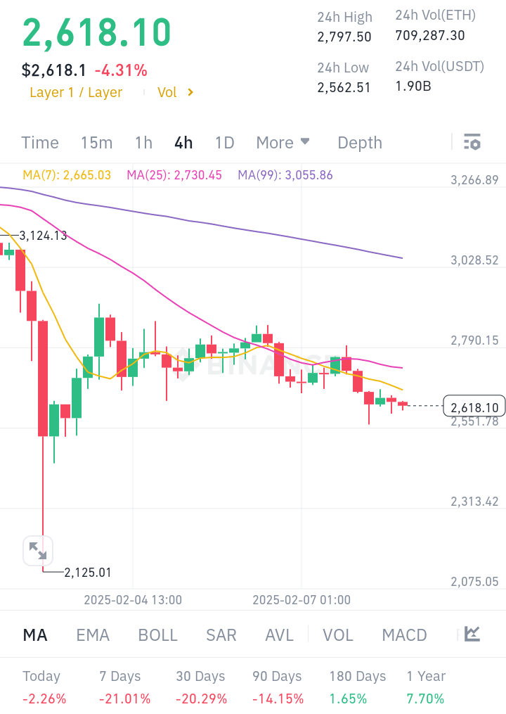 以太坊（ETH）投资机遇：现在是入场的好时机吗？深度分析与风险提示
