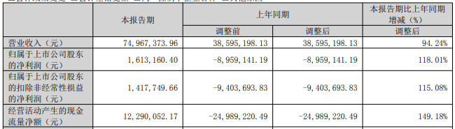 华骐环保减持风波：业绩变脸，环保光环褪色？