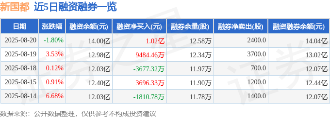 新國都股價警訊:爆量長黑,散戶高風險?