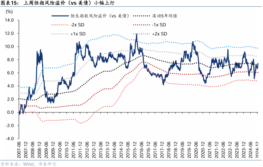 港股市场短期展望：震荡格局与配置策略