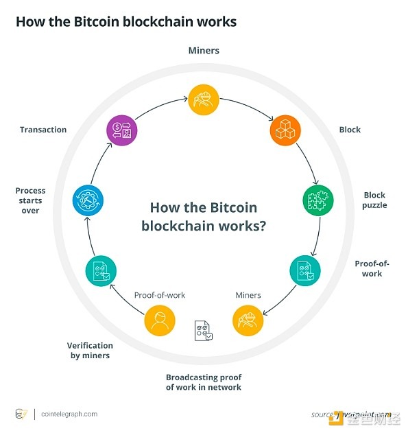 区块链技术：对抗审查的坚实堡垒？