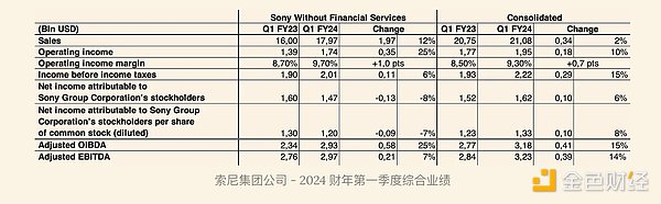 索尼携手Startale Labs打造Soneium：一个基于OP Stack的Web3公共二层区块链