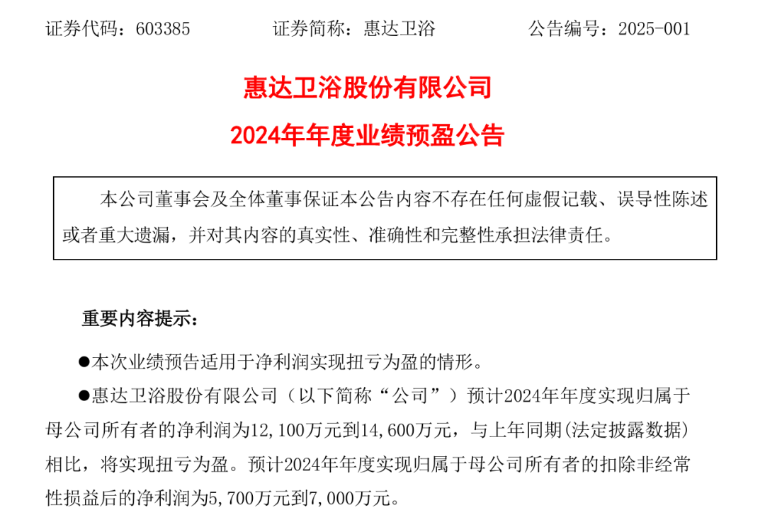 2024年卫浴家居行业大事记：企业动态与市场趋势