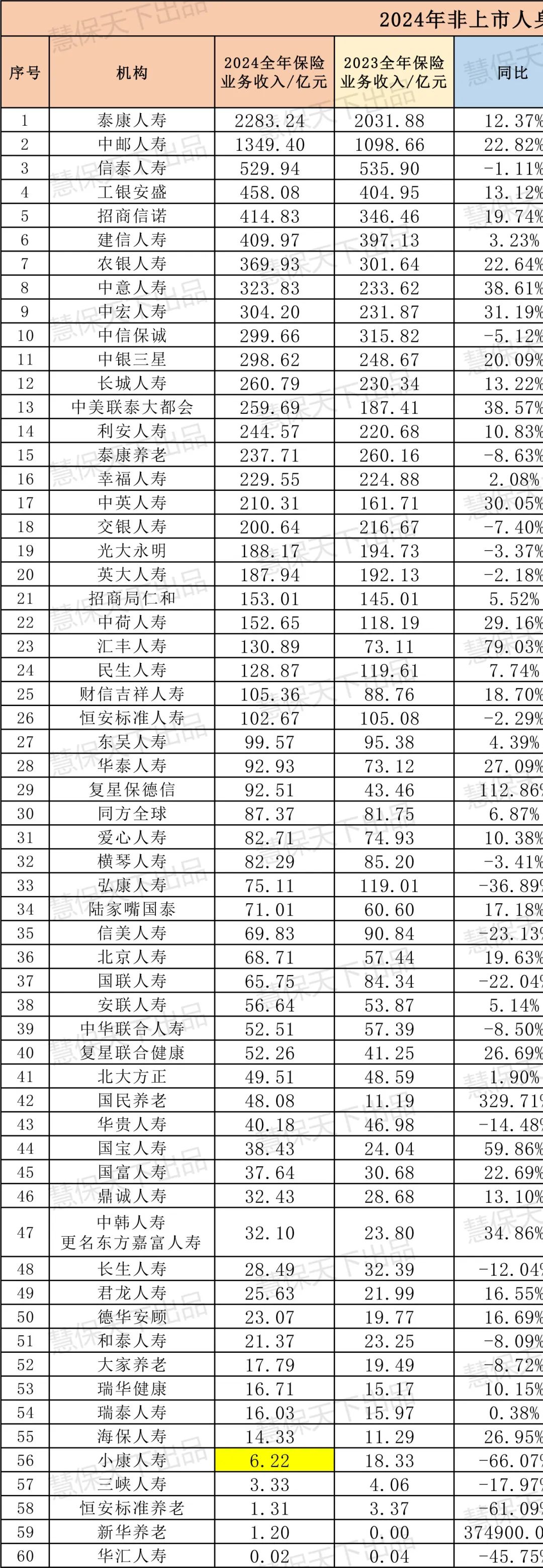 2024年寿险行业：利润暴涨背后的隐忧与挑战