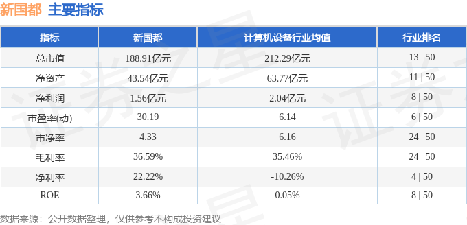新國都股價警訊:爆量長黑,散戶高風險?
