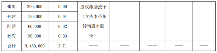 星帥爾高管套現：股東盛宴還是末日逃亡？韭菜如何自保？