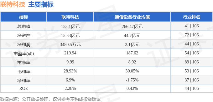聯特科技股價異動：AI與資金共舞下的投資風險與機會