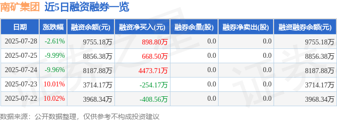 近5日融资融券数据一览