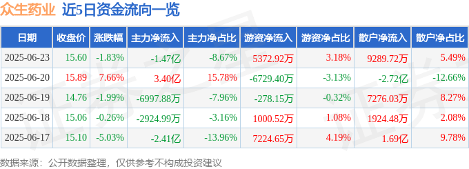 2317股價震盪：資金流向、地震速報與眾生藥業的挑戰