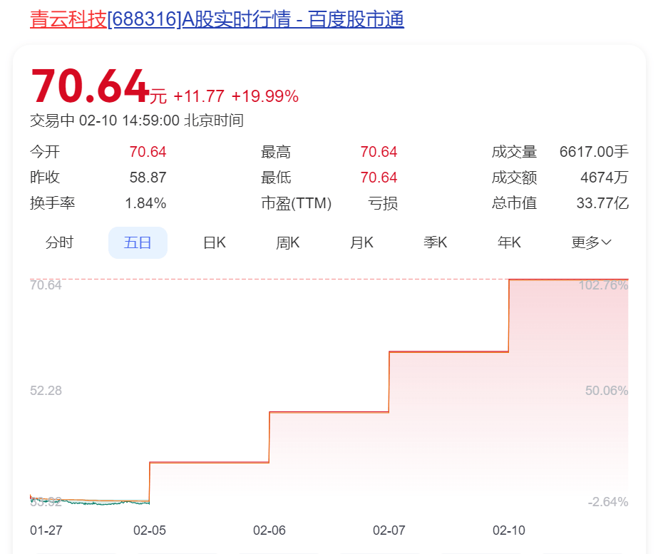 DeepSeek引爆A股：AI概念股强势上涨，市场热潮涌动