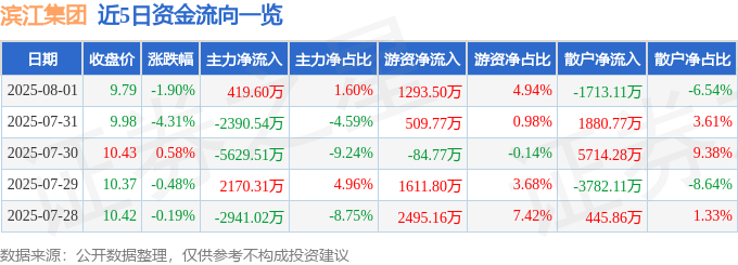 濱江集團股海迷航：主力暗戰，散戶如何避險？