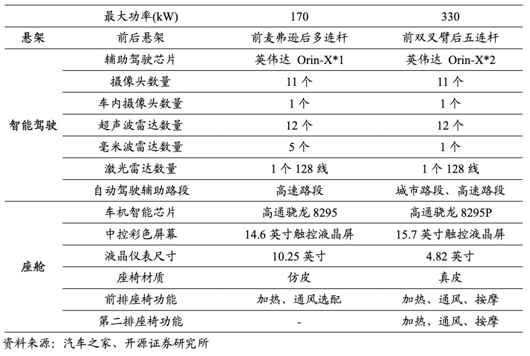 零跑汽车销量车型分布
