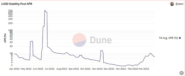 Liquity协议深度解析：去中心化稳定币的未来与挑战