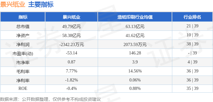 景興紙業股價異動解析：狂舞背後藏玄機，融資槓桿風險高，基本面疲軟，主力操盤引關注
