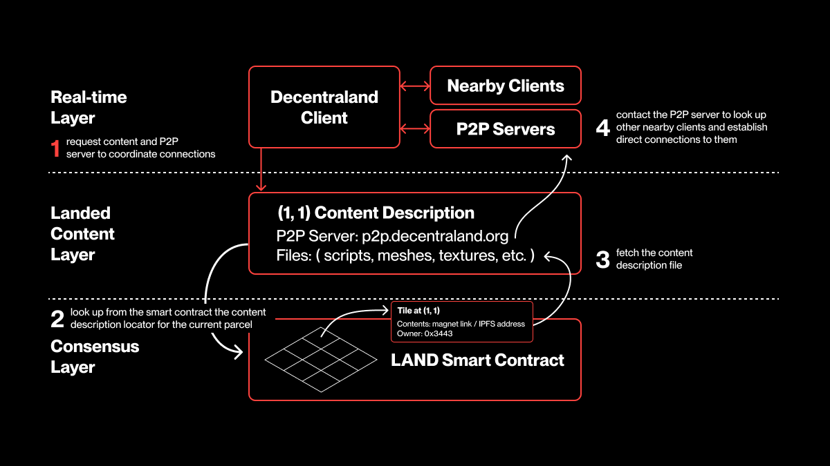 Decentraland Image