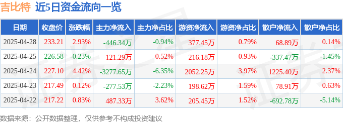 吉比特股价异动！主力撤退，散户接盘？2025股市风云突变