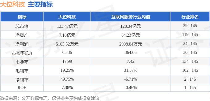 大位科技股暴跌：主力出逃，散户被套，深度解析风险